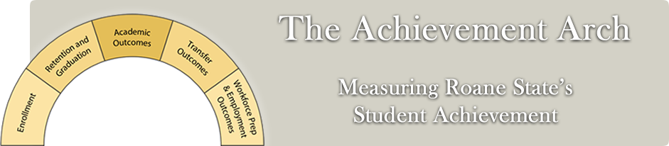 The Achievement Arch: Measuring Roane State’s Student Achievement