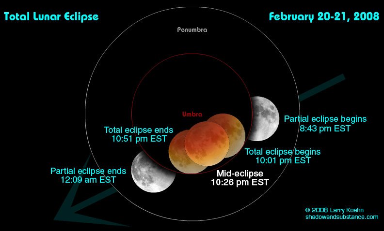 Lunar Eclipse time-lapse