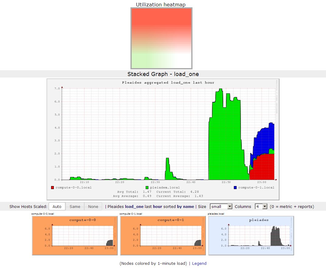 Pleiades computer cluster status image